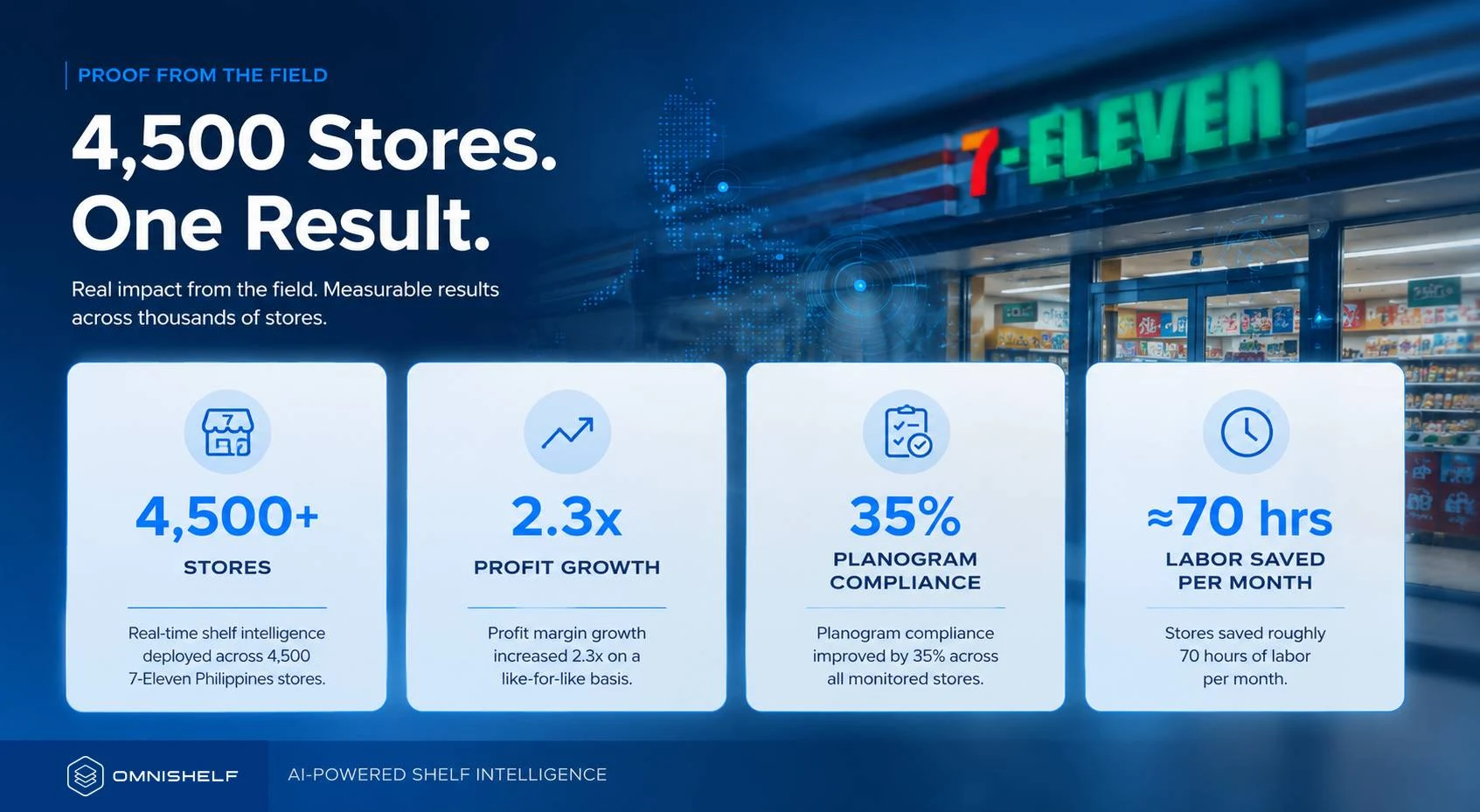 4,500 store rollout results